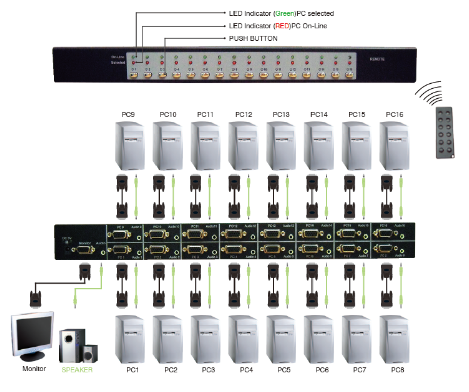16-port VGA Switch with Audio 